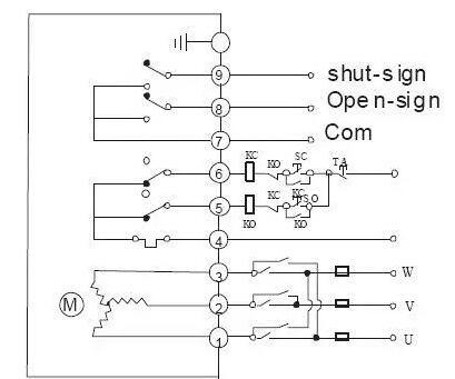 電動(dòng)閥、電動(dòng)蝶閥